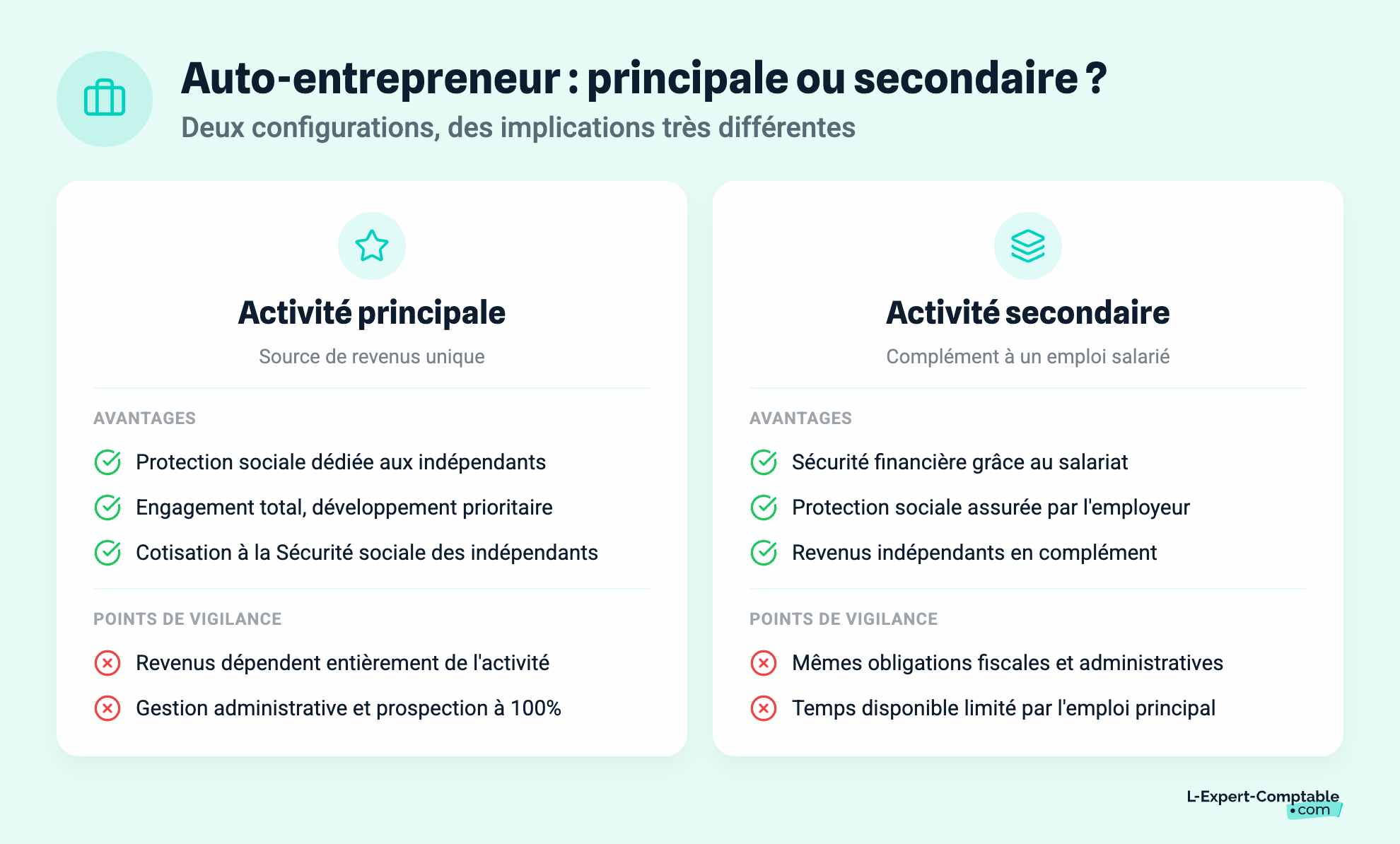 Auto-entrepreneur : principale ou secondaire ?